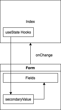 form form