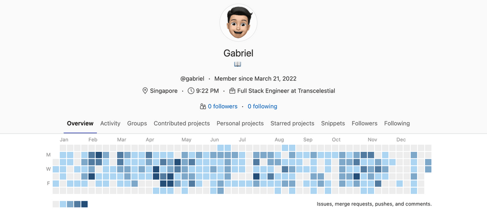 Gitlab Stats