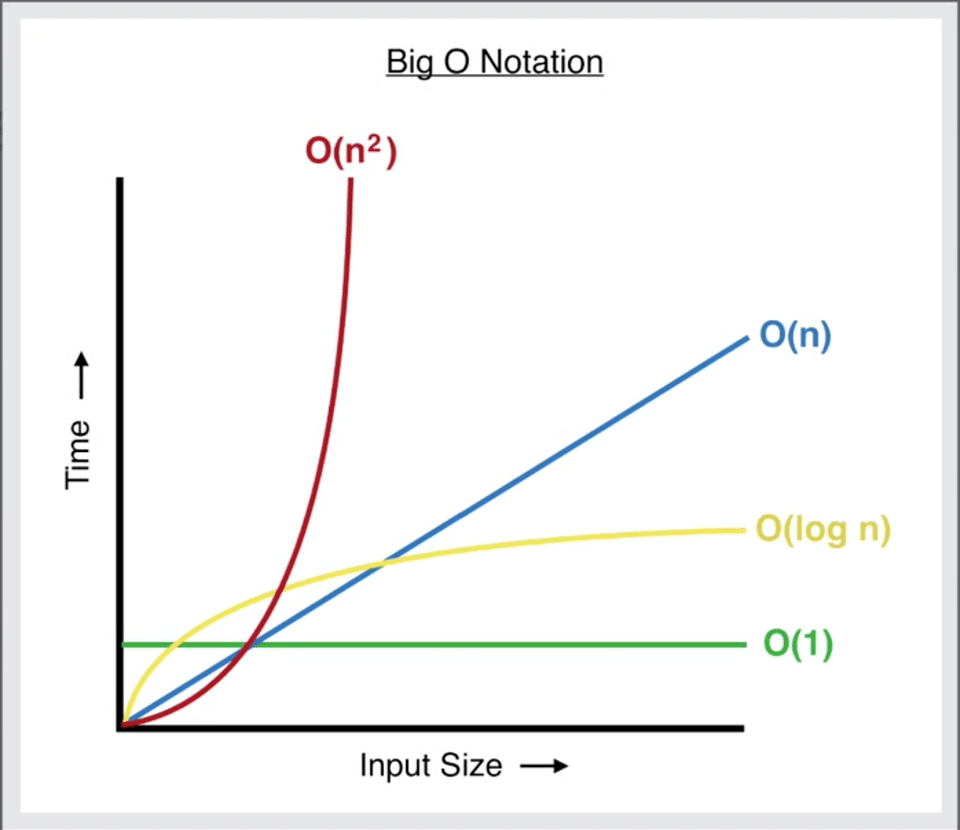 big-o notation big-o notation
