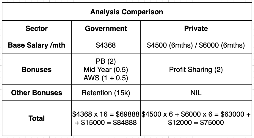 analysis